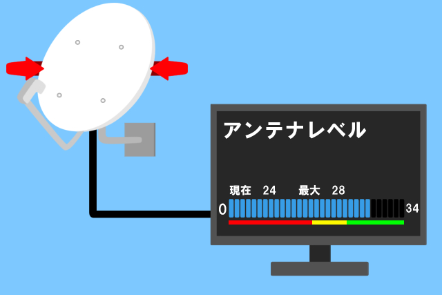 アンテナレベルが最大の角度で固定する